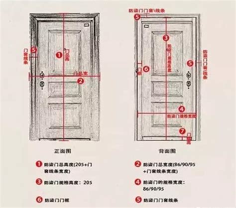 門標準尺寸|10種最流行房門尺寸